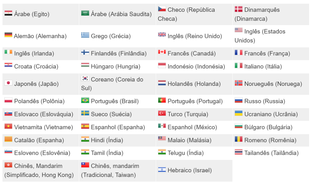 Poliglu languages available