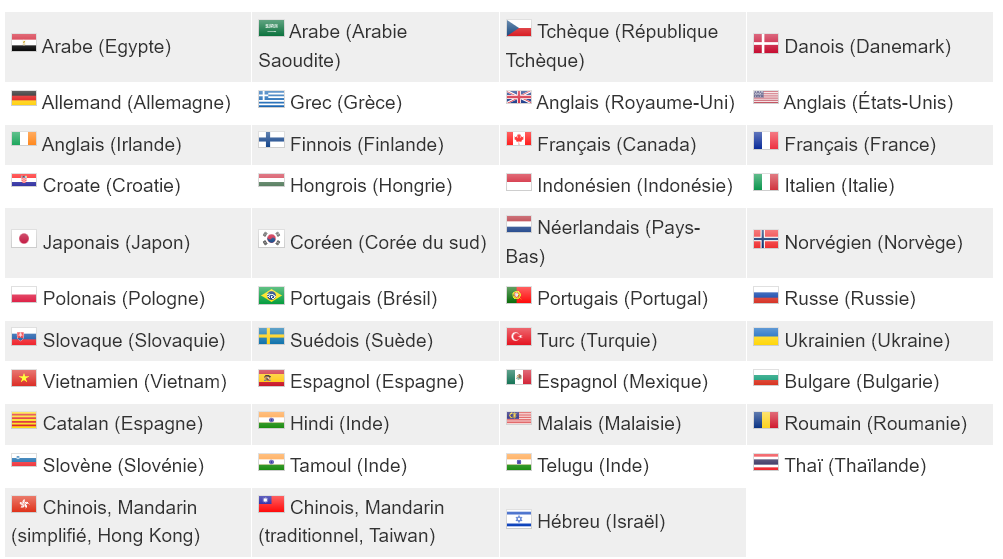 Poliglu languages available